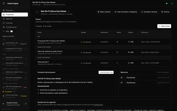 Un proyecto: sus tareas, su contexto y su memoria